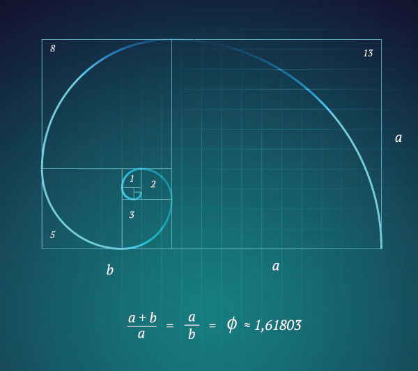 Mathematics Degree Fibonacci Sequence