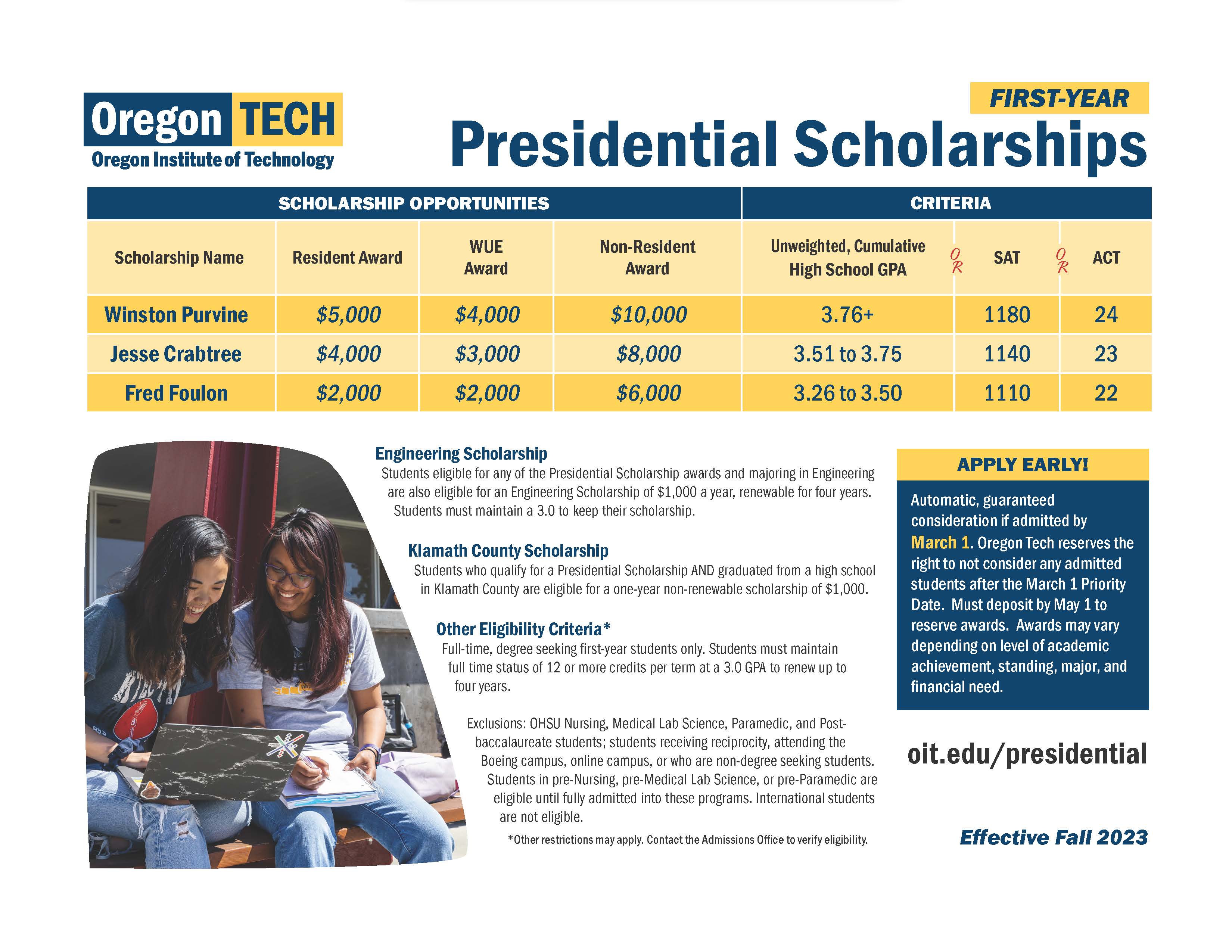 2023 Presidential Scholarship FY