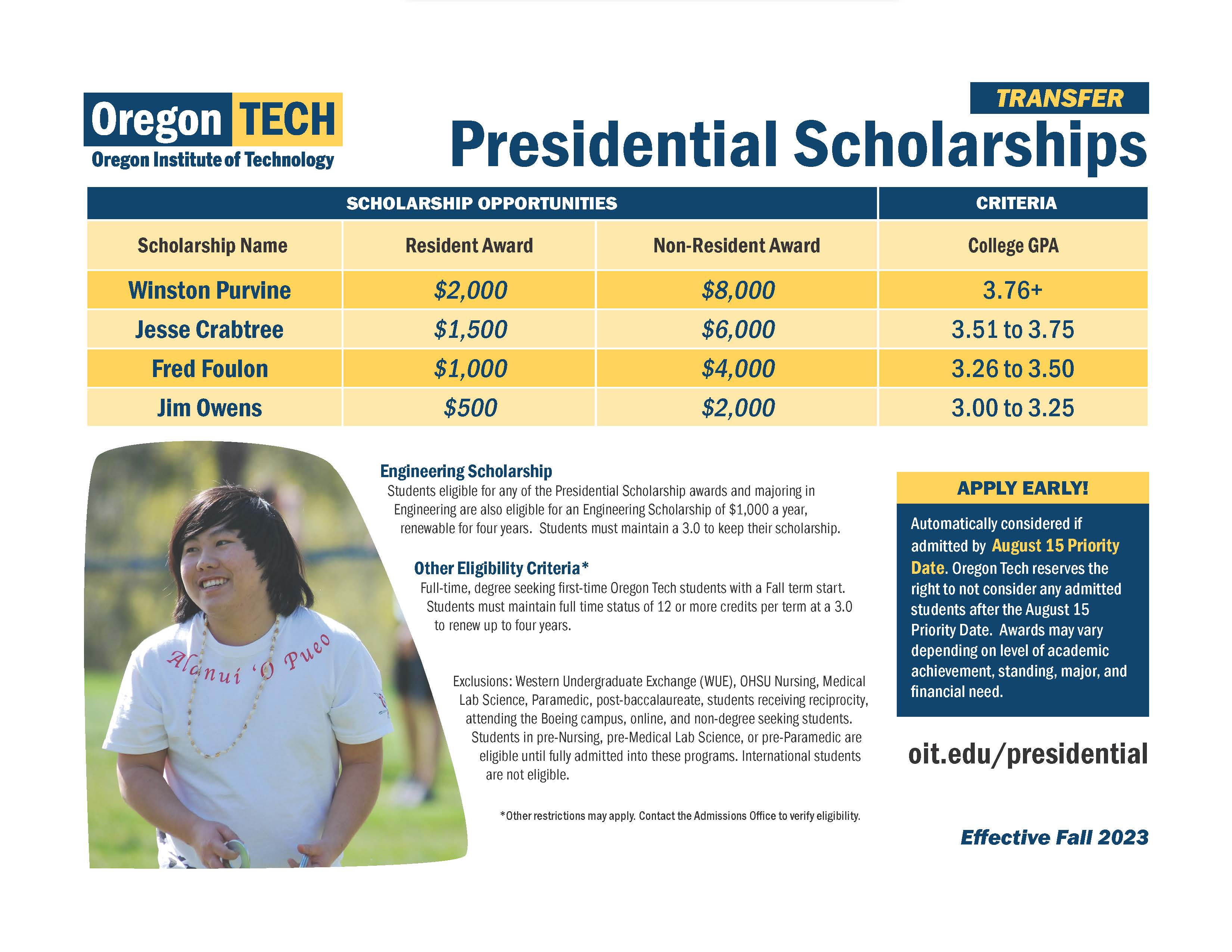 2023 Presidential Scholarship Transfer