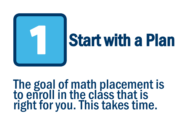 Image shows the number 1 in a blue box with text “Start with a Plan. The goal of math placement is to enroll in the class that is right for you. This takes time.”