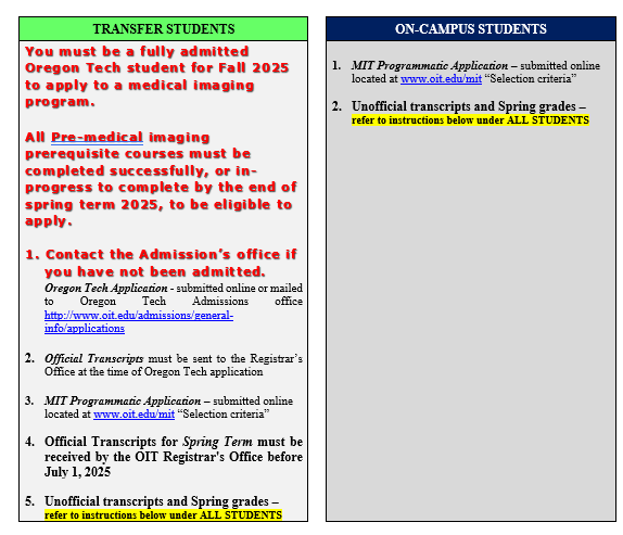 Steps for Application