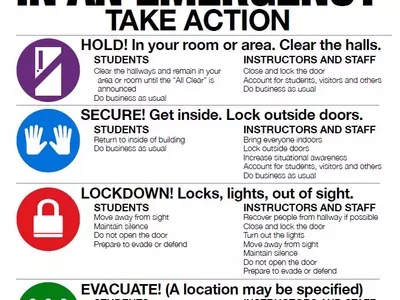 Emergency Procedures Poster