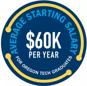 Best Starting Salary Best Starting Salary
