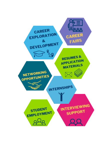  Career Services Hexagon Graphic