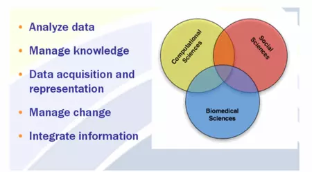 Health Informatics